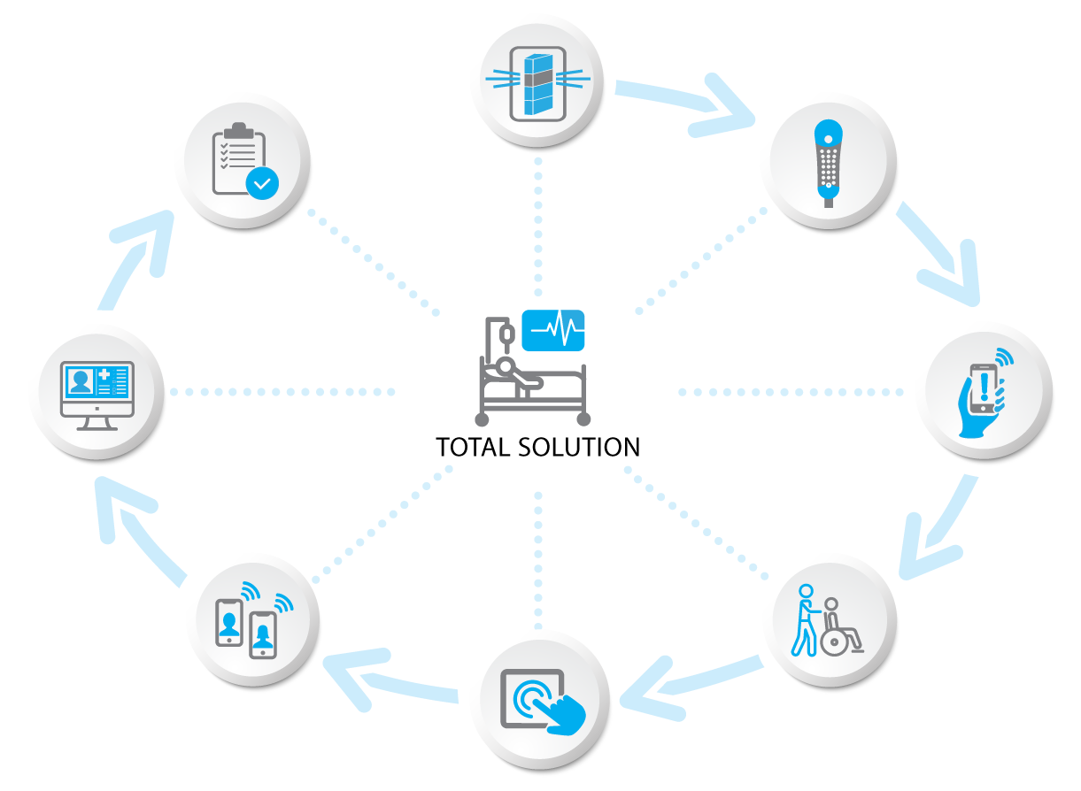 Unified Solution Diagram U